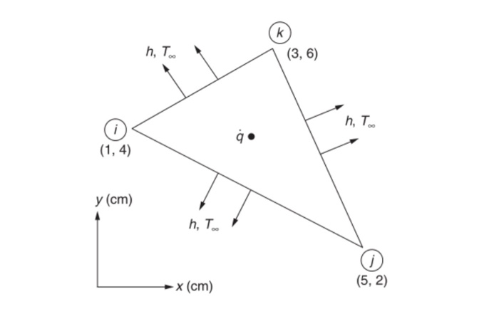 Solved The X Y Coordinates Of The Nodes Of A Triangula Chegg Com