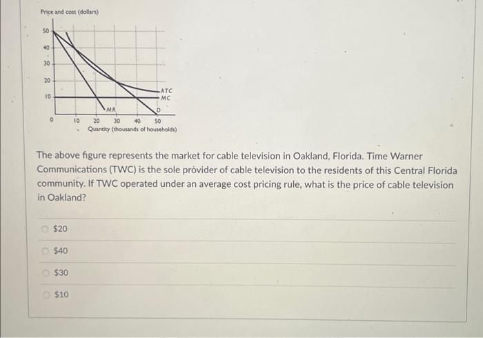 Solved The above figure represents the market for cable | Chegg.com