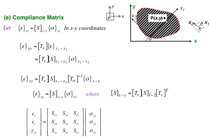 Solved 4 Write The Compliance And Stiffness Matrices Of Chegg Com