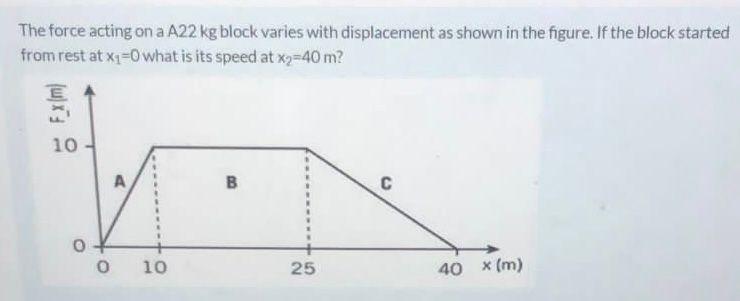 Solved The force acting on a A22 kg block varies with | Chegg.com