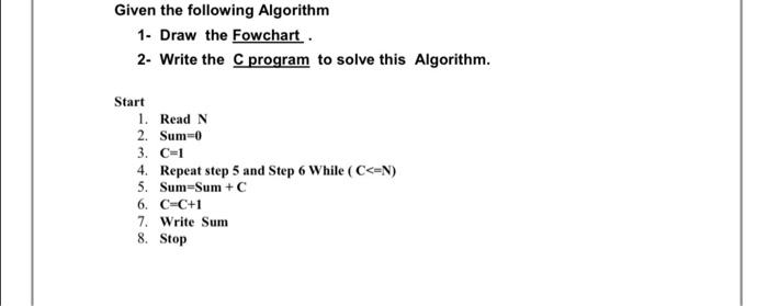 Solved Given the following Algorithm 1. Draw the Fowchart. | Chegg.com