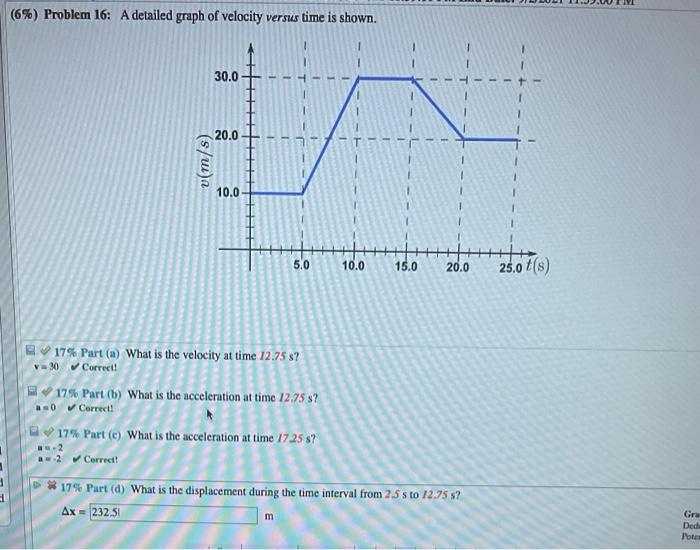 Solved (6%) Problem 16: A detailed graph of velocity versus | Chegg.com