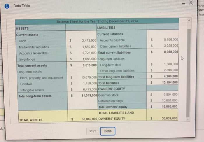 Solved Seve Homework: Chapter 12 Homework Score: 0.45 of 1 | Chegg.com