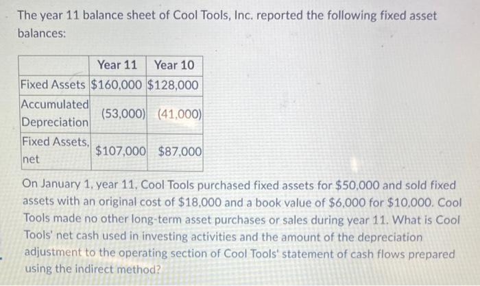 Solved The year 11 balance sheet of Cool Tools, Inc. | Chegg.com