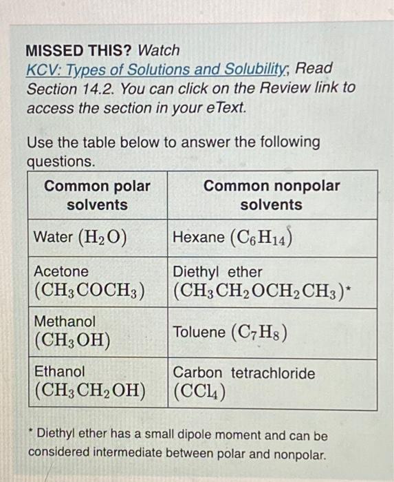 MISSED THIS? Watch KCV: Types of Solutions and | Chegg.com