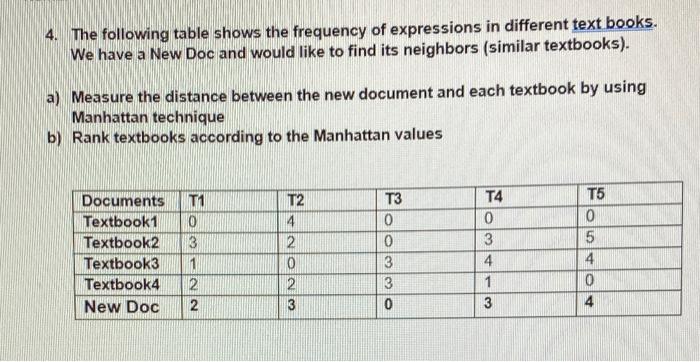 Solved 4. The following table shows the frequency of | Chegg.com