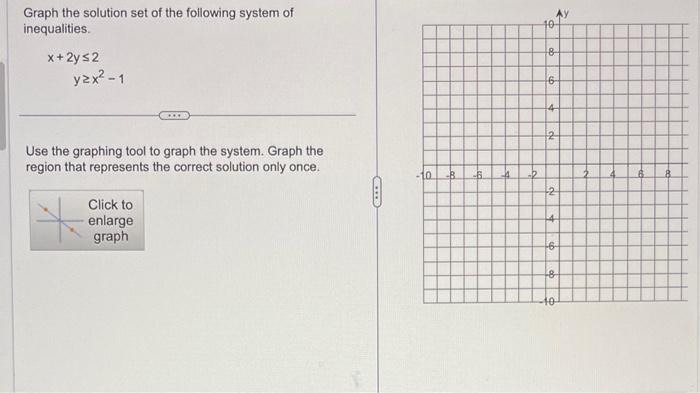 Solved Graph the solution set of the following system of | Chegg.com