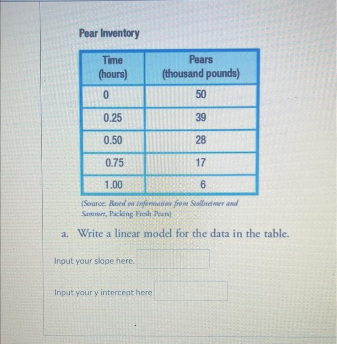 Solved Pear Inventory (Source: Based on infornausin from | Chegg.com
