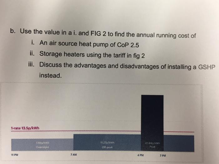 B. Use The Value In A I. And FIG 2 To Find The Annual | Chegg.com