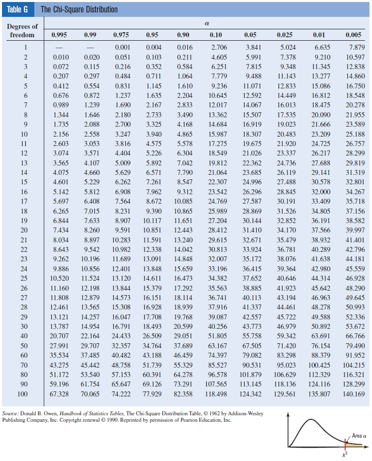 Solved For The Following Exercises Use The Traditional Method Chegg Com