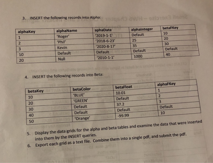 Solved Use the appropriate SQL statements to create the | Chegg.com