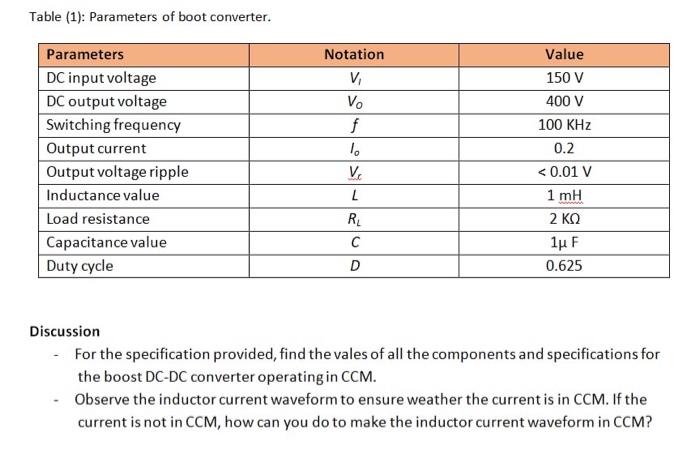 Solved Table (1): Parameters of boot converter. Notation | Chegg.com