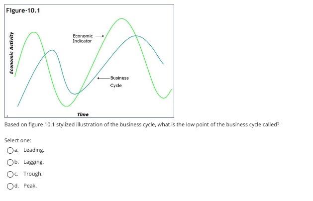 Solved Based on figure 10.1 stylized illustration of the | Chegg.com