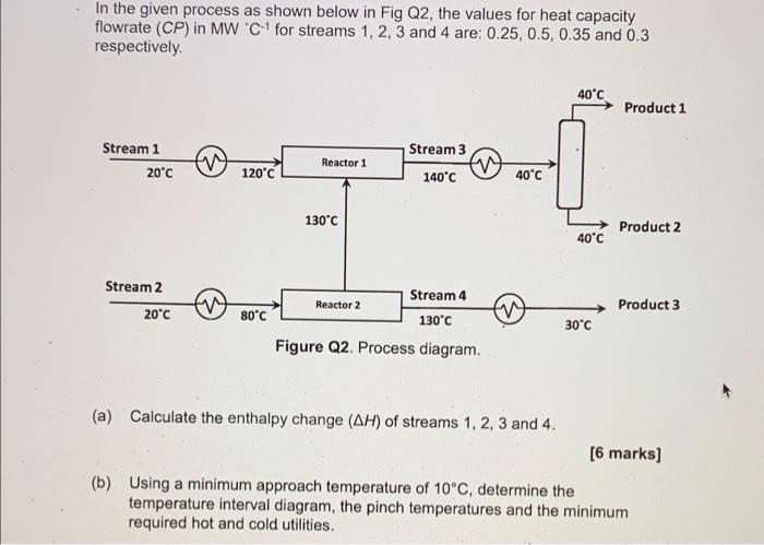 Solved In the given process as shown below in Fig Q2, the | Chegg.com