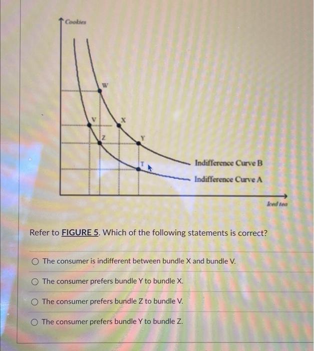Solved Refer to FIGURE 5. Which of the following statements | Chegg.com