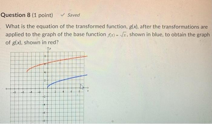 Solved In the following graph, what transformations must be | Chegg.com