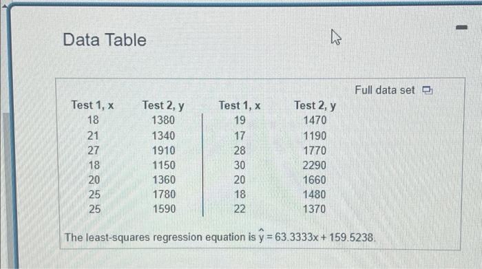 Solved Data Table Test 1, x 18 772222 21 18 20 25 25 Test 2, | Chegg.com