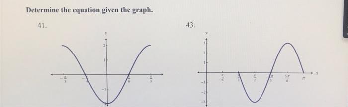 Solved Determine the equation given the graph. 41 and 43 | Chegg.com