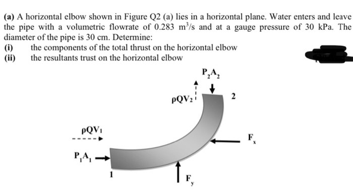 Solved (a) A horizontal elbow shown in Figure Q2 (a) lies in | Chegg.com