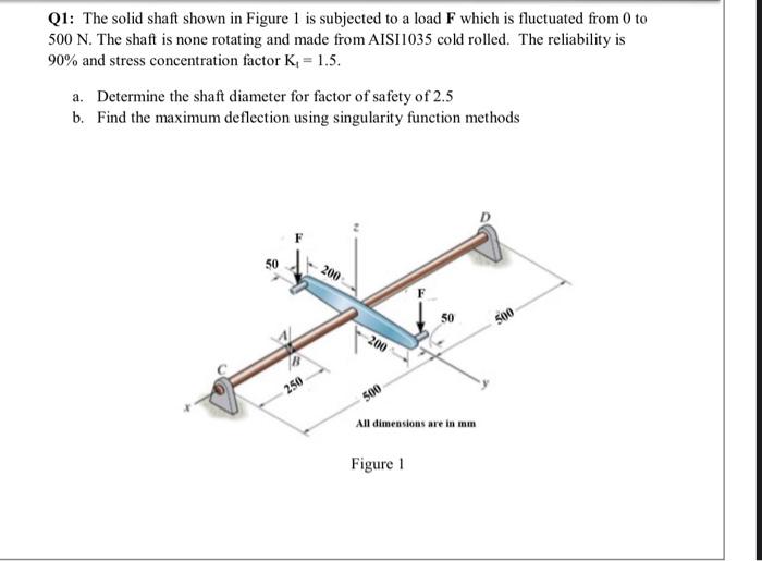 Solved Q1: The Solid Shaft Shown In Figure 1 Is Subjected To | Chegg.com