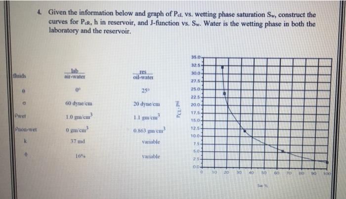 4. Given the information below and graph of Pal Vs. | Chegg.com