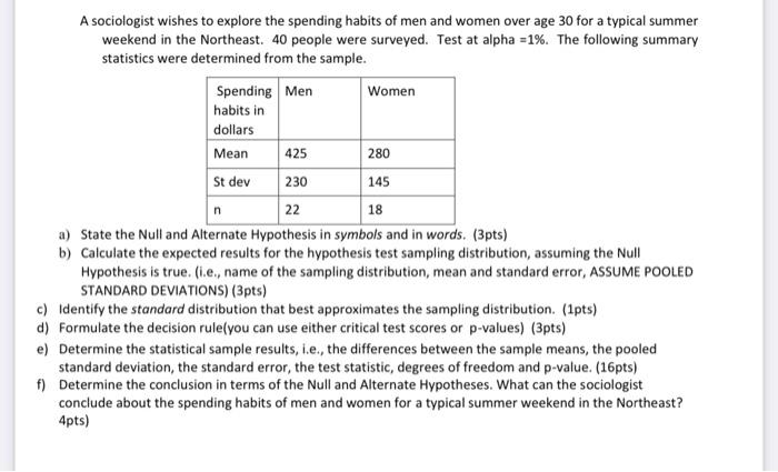 Solved A Sociologist Wishes To Explore The Spending Habits | Chegg.com