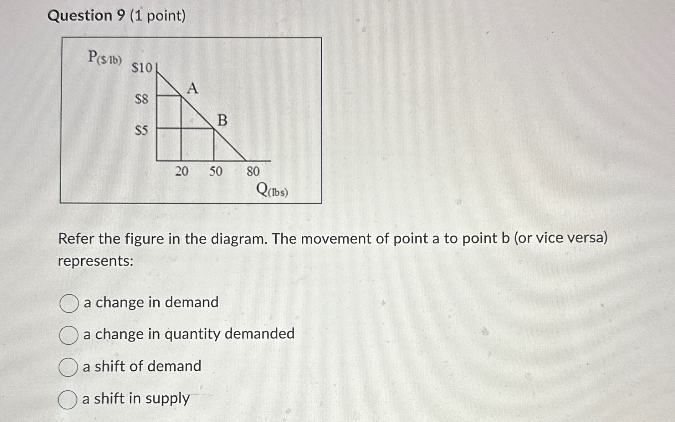 Solved Question 9 (1 ﻿point)Refer the figure in the diagram. | Chegg.com