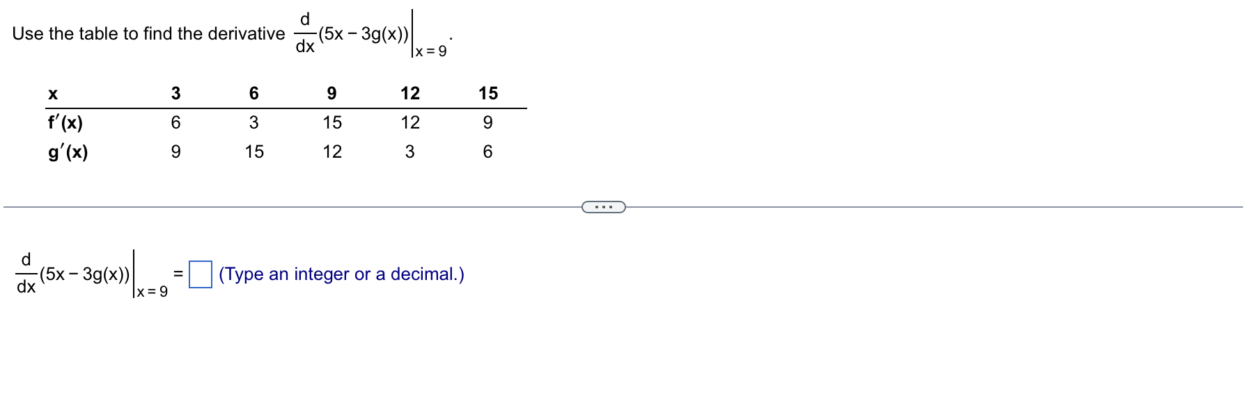 Solved Use the table to find the derivative | Chegg.com