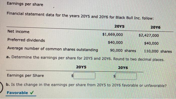 solved-earnings-per-share-financial-statement-data-for-the-chegg