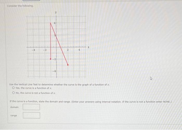 Solved consider the following. Use the Vertical Line Test to | Chegg.com