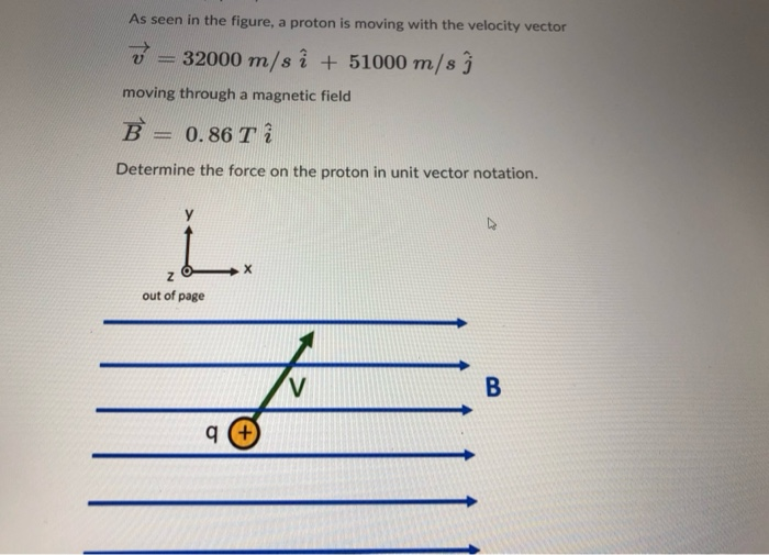 Solved As Seen In The Figure A Proton Is Moving With The Chegg Com