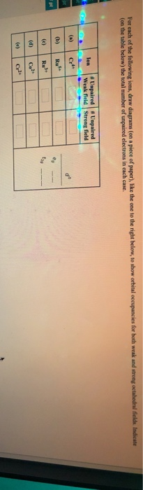 Solved For each of the following ions, draw diagrams (on a | Chegg.com