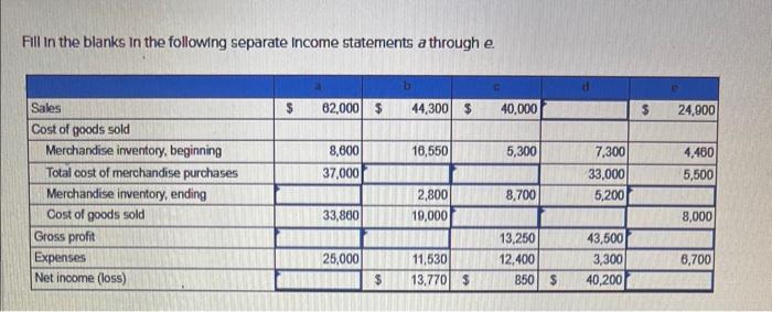 Solved Fill in the blanks in the following separate income | Chegg.com