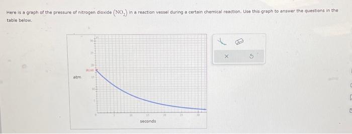 Solved Here is a graph of the pressure of nitrogen dioxide | Chegg.com