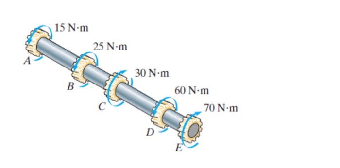Solved 5-15. The solid shaft is made of material that has an | Chegg.com