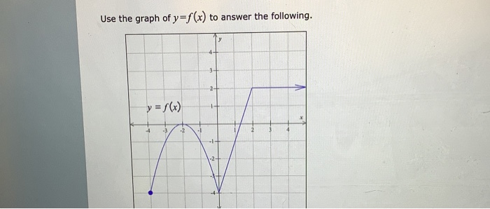 Solved Use the graph of y=f(x) to answer the following. 4- | Chegg.com