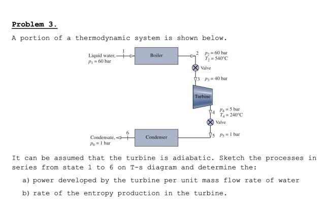 Solved A portion of a thermodynamic system is shown | Chegg.com