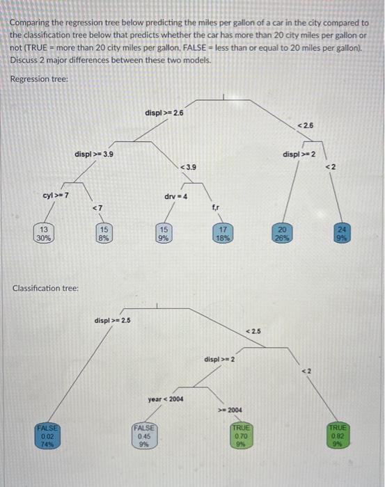 Solved Comparing the regression tree below predicting the | Chegg.com