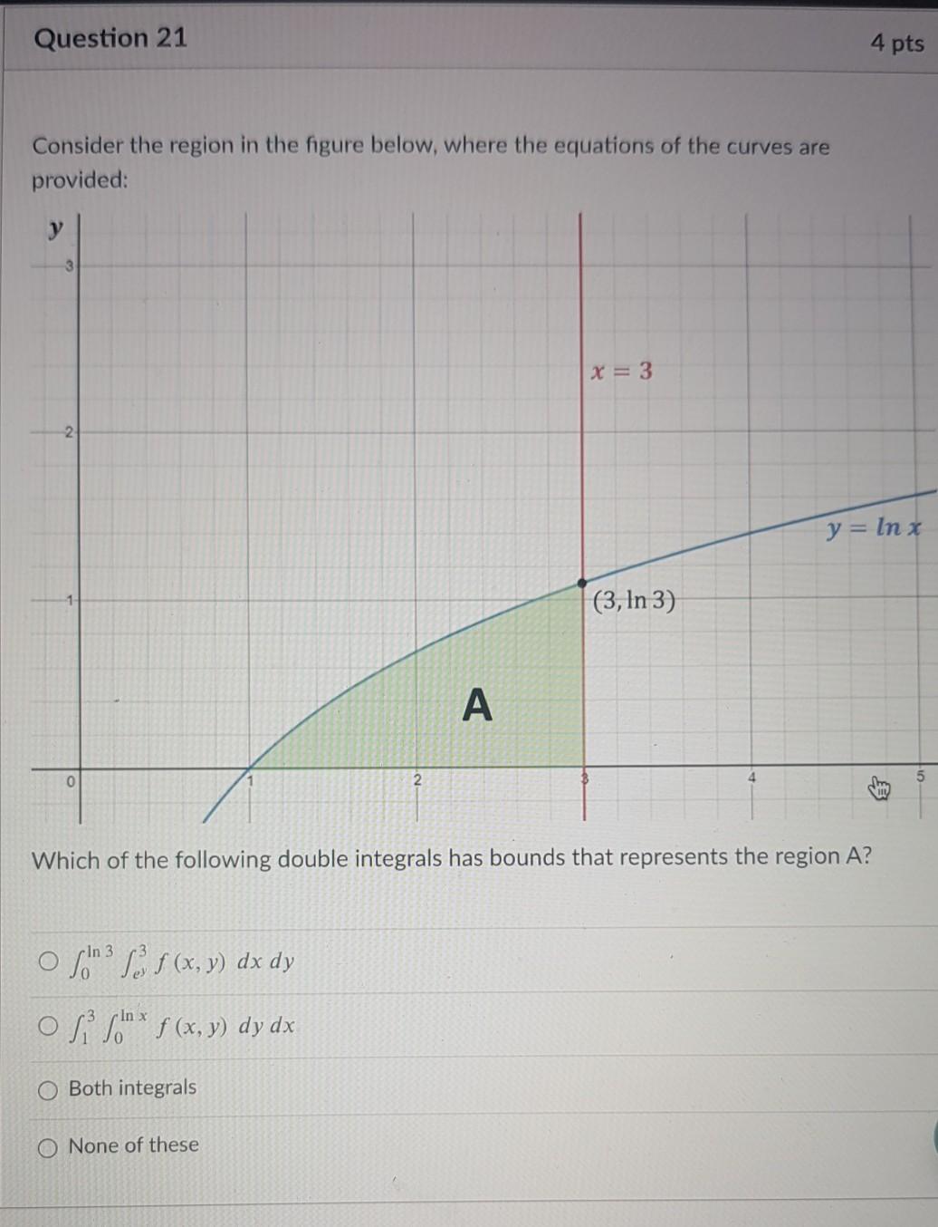 Solved Question 21 4 pts Consider the region in the figure | Chegg.com