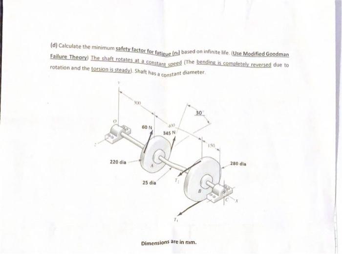 2) A countershaft carrying two Vbelt pulleys is