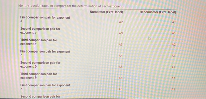 Hello, I need help completing this lab. I am so LOST | Chegg.com