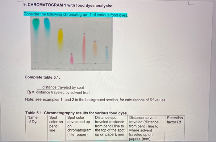 Solved 9. CHROMATOGRAM 1 with food dyes analysis: Consider | Chegg.com