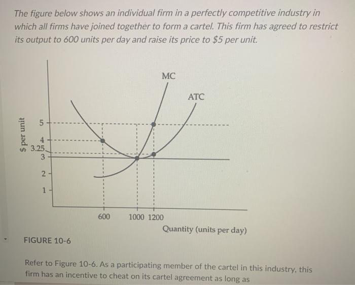 Solved The figure below shows an individual firm in a | Chegg.com
