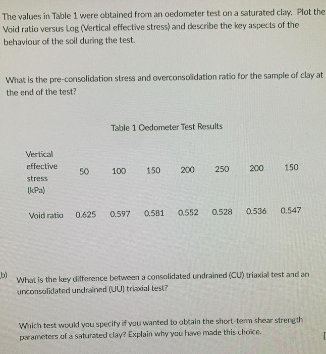 Solved The values in Table 1 were obtained from an oedometer | Chegg.com