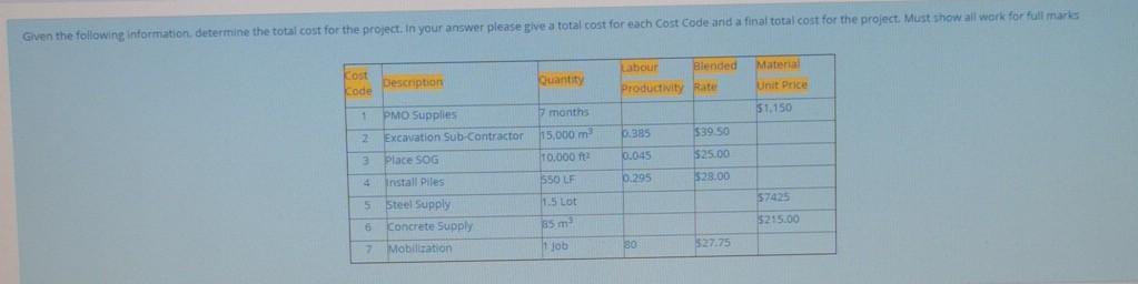 Solved Given the following information determine the total | Chegg.com