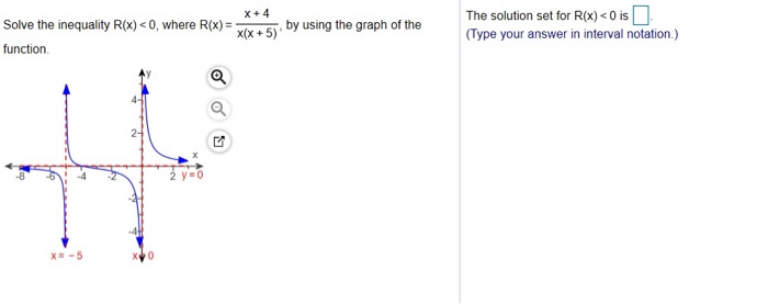 Solved Form A Polynomial F X With Real Coefficients Having