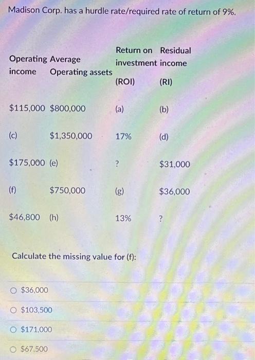 Solved Madison Corp. has a hurdle rate/required rate of | Chegg.com