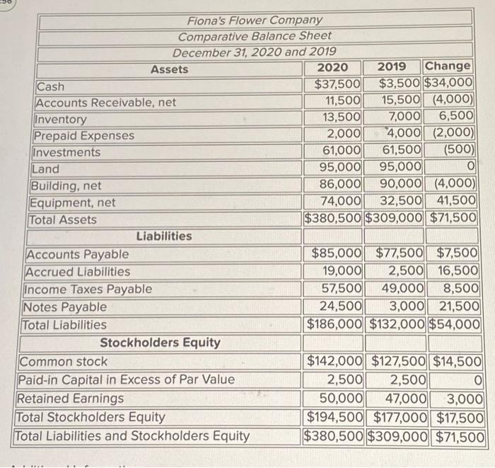 Fiona's Flower Company Income Statement For the Year | Chegg.com