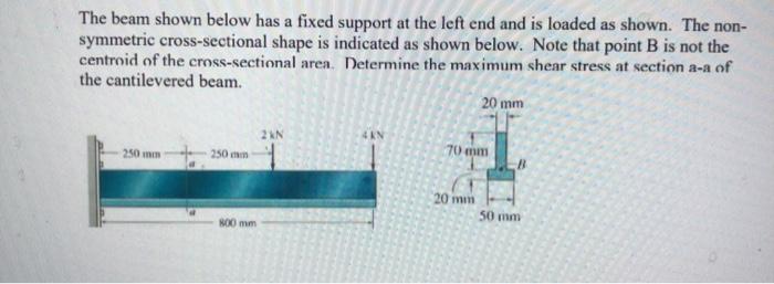 Solved The Beam Shown Below Has A Fixed Support At The Left | Chegg.com