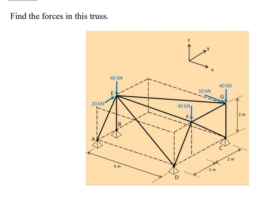 Truzz Math Find the forces in this truss. | Chegg.com